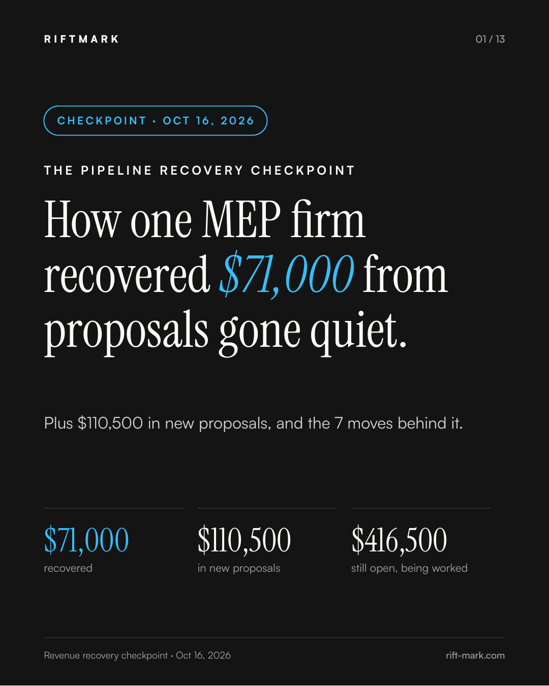 Cover of The Pipeline Recovery Checkpoint: how one MEP firm recovered $71,000 from proposals gone quiet. $110,500 in new proposals, $416,500 still open.
